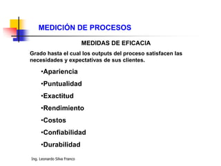 Ing. Leonardo Silva Franco
MEDICIÓN DE PROCESOS
MEDIDAS DE EFICACIA
Grado hasta el cual los outputs del proceso satisfacen las
necesidades y expectativas de sus clientes.
•Apariencia
•Puntualidad
•Exactitud
•Rendimiento
•Costos
•Confiabilidad
•Durabilidad
 