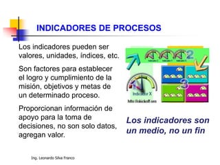 Ing. Leonardo Silva Franco
Los indicadores pueden ser
valores, unidades, índices, etc.
Son factores para establecer
el logro y cumplimiento de la
misión, objetivos y metas de
un determinado proceso.
Proporcionan información de
apoyo para la toma de
decisiones, no son solo datos,
agregan valor.
INDICADORES DE PROCESOS
Los indicadores son
un medio, no un fin
 