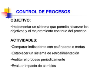 CONTROL DE PROCESOS
OBJETIVO:
•Implementar un sistema que permita alcanzar los
objetivos y el mejoramiento continuo del proceso.
ACTIVIDADES:
•Comparar indicadores con estándares o metas
•Establecer un sistema de retroalimentación
•Auditar el proceso periódicamente
•Evaluar impacto de cambios
 