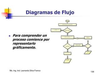 Ms. Ing. Ind. Leonardo Silva Franco
136
Diagramas de Flujo
 Para comprender un
proceso comience por
representarlo
gráficamente.
 
