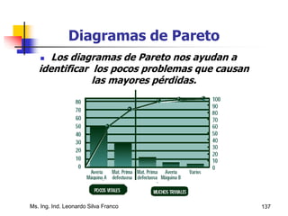 Ms. Ing. Ind. Leonardo Silva Franco 137
Diagramas de Pareto
 Los diagramas de Pareto nos ayudan a
identificar los pocos problemas que causan
las mayores pérdidas.
 