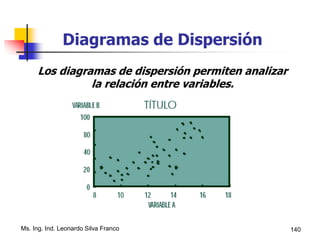 Ms. Ing. Ind. Leonardo Silva Franco 140
Diagramas de Dispersión
Los diagramas de dispersión permiten analizar
la relación entre variables.
 