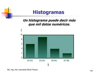 Ms. Ing. Ind. Leonardo Silva Franco
141
Histogramas
Un histograma puede decir más
que mil datos numéricos.
 