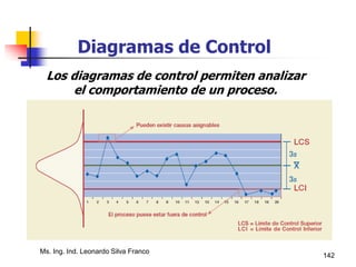 Ms. Ing. Ind. Leonardo Silva Franco
142
Diagramas de Control
Los diagramas de control permiten analizar
el comportamiento de un proceso.
 