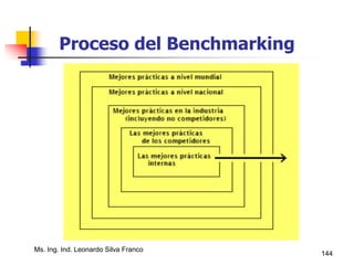 Ms. Ing. Ind. Leonardo Silva Franco
144
Proceso del Benchmarking
 