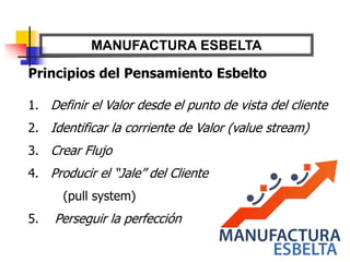 MANUFACTURA ESBELTA
Principios del Pensamiento Esbelto
1. Definir el Valor desde el punto de vista del cliente
2. Identificar la corriente de Valor (value stream)
3. Crear Flujo
4. Producir el “Jale” del Cliente
(pull system)
5. Perseguir la perfección
 