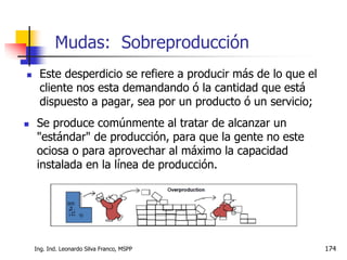 Ing. Ind. Leonardo Silva Franco, MSPP 174
 Este desperdicio se refiere a producir más de lo que el
cliente nos esta demandando ó la cantidad que está
dispuesto a pagar, sea por un producto ó un servicio;
Mudas: Sobreproducción
 Se produce comúnmente al tratar de alcanzar un
"estándar" de producción, para que la gente no este
ociosa o para aprovechar al máximo la capacidad
instalada en la línea de producción.
 