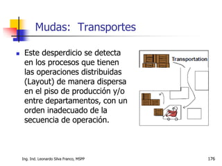 Ing. Ind. Leonardo Silva Franco, MSPP 176
 Este desperdicio se detecta
en los procesos que tienen
las operaciones distribuidas
(Layout) de manera dispersa
en el piso de producción y/o
entre departamentos, con un
orden inadecuado de la
secuencia de operación.
Mudas: Transportes
 