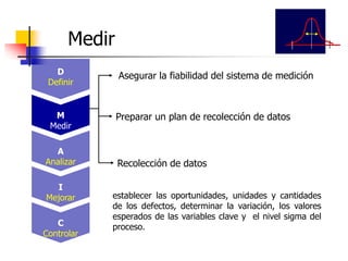 Asegurar la fiabilidad del sistema de medición
Preparar un plan de recolección de datos
Recolección de datos
Medir
D
Definir
M
Medir
A
Analizar
I
Mejorar
C
Controlar
establecer las oportunidades, unidades y cantidades
de los defectos, determinar la variación, los valores
esperados de las variables clave y el nivel sigma del
proceso.
 