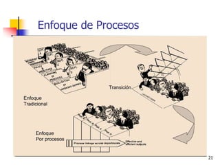 Enfoque de Procesos
21
 