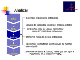 Entender el problema estadístico
Estudio de capacidad inicial del proceso estable
Definir la meta de mejora estadística
Identificar los factores significativos de fuentes
de variación
Analizar
D
Definir
M
Medir
A
Analizar
I
Mejorar
C
Controlar
Determinar las pocas x (causas) vitales que dan lugar a
Y (defectos) en la relación Y = f(x).
las brechas entre los valores esperados y
reales del rendimiento del proceso,
 