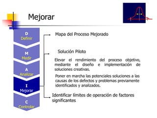 Mapa del Proceso Mejorado
Solución Piloto
Identificar límites de operación de factores
significantes
Mejorar
D
Definir
M
Medir
A
Analizar
I
Mejorar
C
Controlar
Elevar el rendimiento del proceso objetivo,
mediante el diseño e implementación de
soluciones creativas.
Poner en marcha las potenciales soluciones a las
causas de los defectos y problemas previamente
identificados y analizados.
 