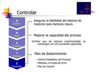 Asegurar la fiabilidad del sistema de
medición para factores claves
Mejorar la capacidad del proceso
Plan de Sostenimiento
- Control Estadístico del Proceso
- Métodos a Prueba de Error
- Plan de Control
Controlar
D
Definir
M
Medir
A
Analizar
I
Mejorar
C
Controlar
Verificar que las mejoras implementadas se
mantengan con los resultados esperados.
 