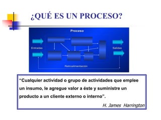 “Cualquier actividad o grupo de actividades que emplee
un insumo, le agregue valor a éste y suministre un
producto a un cliente externo o interno”.
H. James Harrington
¿QUÉ ES UN PROCESO?
 