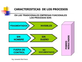 Ing. Leonardo Silva Franco
EN LAS TRADICIONALES EMPRESAS FUNCIONALES
LOS PROCESOS SON:
FRAGMENTADOS INVISIBLES
SIN
NOMBRE
FUERA DE
CONTROL
SIN
DUEÑO
NO
DOCUMENTADOS
POBRES
RESULTADOS
CARACTERISTICAS DE LOS PROCESOS
 