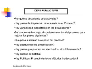 Ing. Leonardo Silva Franco
IDEAS PARA ACTUAR
•Por qué se tarda tanto esta actividad?
•Hay pasos de inspección innecesaria en el Proceso?
•Hay variabilidad inaceptable en los proveedores?
•Se puede cambiar algo al comienzo o antes del proceso, para
mejorar los pasos siguientes?
•Qué pasa si elimino este paso del proceso?
•Hay oportunidad de simplificación?
•Hay pasos que pueden ser efectuados simultáneamente?
•Hay cuellos de botella?
•Hay Políticas, Procedimientos o Métodos inadecuados?
 
