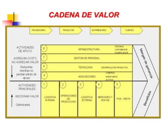 CADENA DE VALOR
 
