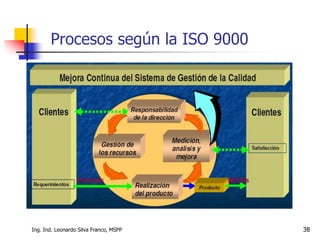 Ing. Ind. Leonardo Silva Franco, MSPP 38
Procesos según la ISO 9000
 