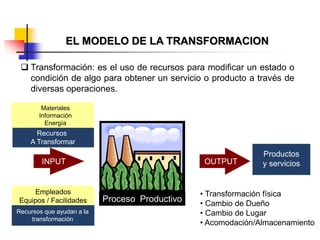 Empleados
Equipos / Facilidades
Recursos que ayudan a la
transformación
Materiales
Información
Energía
Recursos
A Transformar
Proceso Productivo
OUTPUTINPUT
Productos
y servicios
EL MODELO DE LA TRANSFORMACION
 Transformación: es el uso de recursos para modificar un estado o
condición de algo para obtener un servicio o producto a través de
diversas operaciones.
• Transformación física
• Cambio de Dueño
• Cambio de Lugar
• Acomodación/Almacenamiento
 