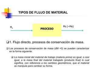 TIPOS DE FLUJO DE MATERIAL
PROCESO
Me
Ms (~Me)
1. Flujo directo, procesos de conservación de masa.
 Los procesos de conservación de masa (dM =0) se pueden caracterizar
en la forma siguiente:
 La masa inicial del material de trabajo (materia prima) es igual, o casi
igual, a la masa final del material trabajado (producto final) lo cual
significa, con referencia a los cambios geométricos, que el material
se manipula para cambiar su forma.
 