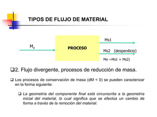 TIPOS DE FLUJO DE MATERIAL
PROCESOMe
Ms1
2. Flujo divergente, procesos de reducción de masa.
 Los procesos de conservación de masa (dM < 0) se pueden caracterizar
en la forma siguiente:
 La geometría del componente final está circunscrita a la geometría
inicial del material, lo cual significa que se efectúa un cambio de
forma a través de la remoción del material.
Ms2 (desperdicio)
Me ~Ms1 + Ms2)
 