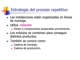 Estrategia del proceso repetitivo
 Las instalaciones están organizadas en líneas
de montaje.
 Utiliza módulos:
 Partes o componentes preparados previamente.
 Los módulos se combinan para conseguir
distintos productos.
 También se conoce como:
 Cadena de montaje.
 Cadena de producción.
 