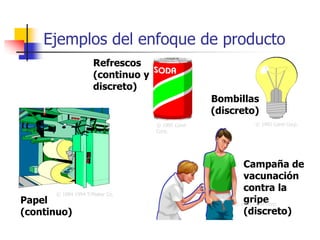 Ejemplos del enfoque de producto
© 1995 Corel Corp.
Bombillas
(discreto)
Papel
(continuo)
© 1984-1994 T/Maker Co.
© 1995 Corel
Corp.
Refrescos
(continuo y
discreto)
Campaña de
vacunación
contra la
gripe
(discreto)
© 1995 Corel Corp.
 
