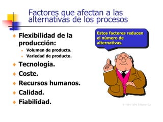 Factores que afectan a las
alternativas de los procesos
 Flexibilidad de la
producción:
 Volumen de producto.
 Variedad de producto.
 Tecnología.
 Coste.
 Recursos humanos.
 Calidad.
 Fiabilidad.
Estos factores reducen
el número de
alternativas.
© 1984-1994 T/Maker Co.
 
