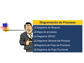  Diagrama de Bloques
 Mapa de procesos
 Diagrama SIPOC
 Diagrama General del Proceso
Diagrama de Flujo de Procesos
 Diagrama de Flujo Funcional
 Diagrama de Recorrido
Diagramación de Procesos
 