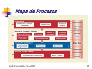 Ing. Ind. Leonardo Silva Franco, MSPP 77
Mapa de Procesos
 