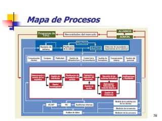 Ing. Ind. Leonardo Silva Franco, MSPP 78
Mapa de Procesos
 