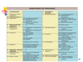 Ing. Ind. Leonardo Silva Franco, MSPP 82
BPM
 