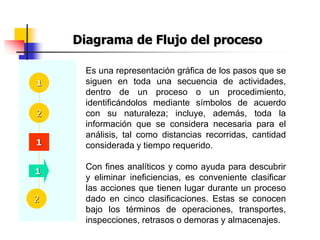 Es una representación gráfica de los pasos que se
siguen en toda una secuencia de actividades,
dentro de un proceso o un procedimiento,
identificándolos mediante símbolos de acuerdo
con su naturaleza; incluye, además, toda la
información que se considera necesaria para el
análisis, tal como distancias recorridas, cantidad
considerada y tiempo requerido.
Con fines analíticos y como ayuda para descubrir
y eliminar ineficiencias, es conveniente clasificar
las acciones que tienen lugar durante un proceso
dado en cinco clasificaciones. Estas se conocen
bajo los términos de operaciones, transportes,
inspecciones, retrasos o demoras y almacenajes.
Diagrama de Flujo del proceso
1
2
1
2
1
 