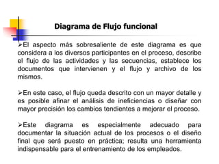 El aspecto más sobresaliente de este diagrama es que
considera a los diversos participantes en el proceso, describe
el flujo de las actividades y las secuencias, establece los
documentos que intervienen y el flujo y archivo de los
mismos.
En este caso, el flujo queda descrito con un mayor detalle y
es posible afinar el análisis de ineficiencias o diseñar con
mayor precisión los cambios tendientes a mejorar el proceso.
Este diagrama es especialmente adecuado para
documentar la situación actual de los procesos o el diseño
final que será puesto en práctica; resulta una herramienta
indispensable para el entrenamiento de los empleados.
Diagrama de Flujo funcional
 