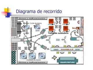 Diagrama de recorrido
 