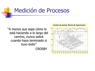 Medición de Procesos
Cuadro de mando. Buzón de SugerenciasCuadro de mando. Buzón de Sugerencias
“A menos que sepa cómo lo
está haciendo a lo largo del
camino, nunca sabrá
cuando haya terminado si
tuvo éxito”
CROSBY
 