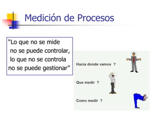 Medición de Procesos
“Lo que no se mide
no se puede controlar,
lo que no se controla
no se puede gestionar”
 