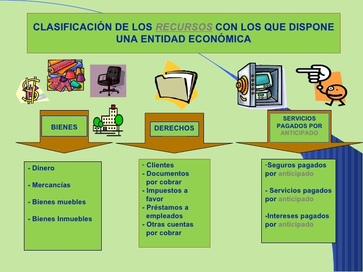 p.p. CONTABILIDAD