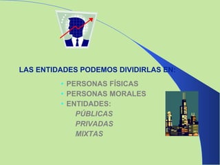 LAS ENTIDADES PODEMOS DIVIDIRLAS EN: PERSONAS FÍSICAS PERSONAS MORALES ENTIDADES: PÚBLICAS PRIVADAS MIXTAS 