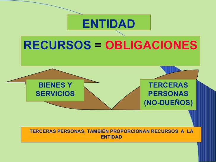 FUNDAMENTOS DE CONTABILIDAD