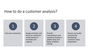 1 Customer Analysis Lecture.pptx
