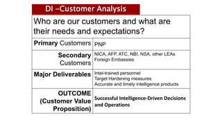 1 Customer Analysis Lecture.pptx