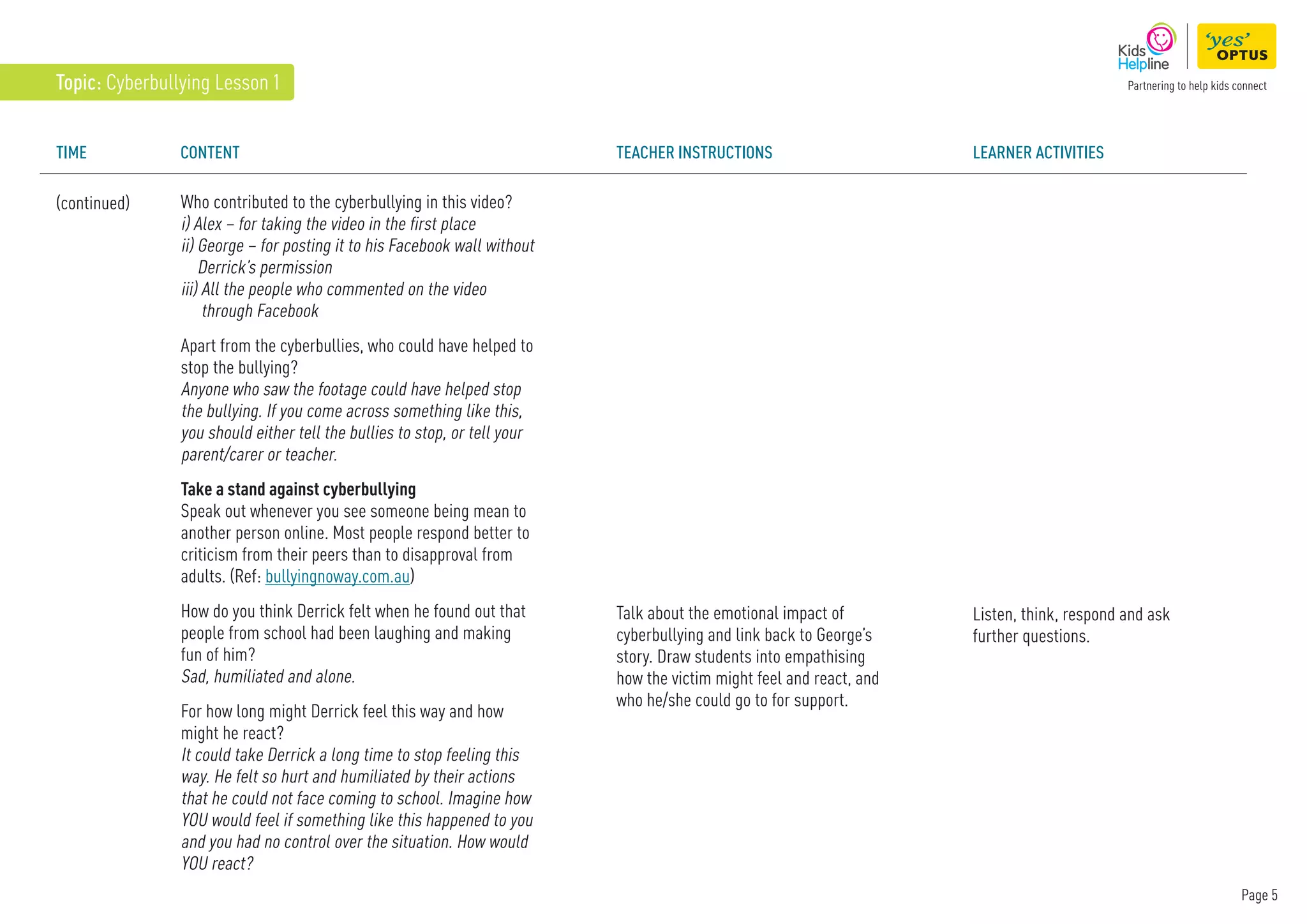 Page 5
Talk about the emotional impact of
cyberbullying and link back to George’s
story. Draw students into empathising
how the victim might feel and react, and
who he/she could go to for support.
Listen, think, respond and ask
further questions.
(continued)
TIME Content Teacher instructions Learner Activities
Who contributed to the cyberbullying in this video?
i) Alex – for taking the video in the first place
ii) 
George – for posting it to his Facebook wall without
Derrick’s permission
iii) 
All the people who commented on the video
through Facebook
Apart from the cyberbullies, who could have helped to
stop the bullying?
Anyone who saw the footage could have helped stop
the bullying. If you come across something like this,
you should either tell the bullies to stop, or tell your
parent/carer or teacher.
Take a stand against cyberbullying
Speak out whenever you see someone being mean to
another person online. Most people respond better to
criticism from their peers than to disapproval from
adults. (Ref: bullyingnoway.com.au)
How do you think Derrick felt when he found out that
people from school had been laughing and making
fun of him?
Sad, humiliated and alone.
For how long might Derrick feel this way and how
might he react?
It could take Derrick a long time to stop feeling this
way. He felt so hurt and humiliated by their actions
that he could not face coming to school. Imagine how
YOU would feel if something like this happened to you
and you had no control over the situation. How would
YOU react?
Topic: Cyberbullying Lesson 1
 