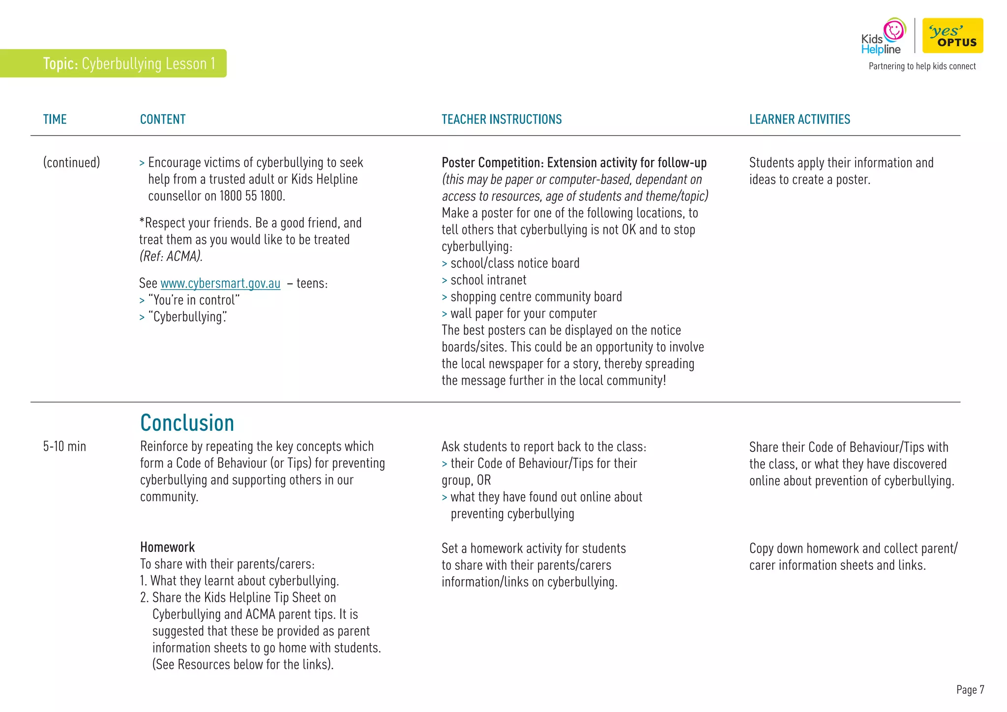 Page 7
Conclusion
Reinforce by repeating the key concepts which
form a Code of Behaviour (or Tips) for preventing
cyberbullying and supporting others in our
community.
Homework
To share with their parents/carers:
1. What they learnt about cyberbullying.
2. 
Share the Kids Helpline Tip Sheet on
Cyberbullying and ACMA parent tips. It is
suggested that these be provided as parent
information sheets to go home with students.
(See Resources below for the links).
5-10 min
TIME Content Teacher instructions Learner Activities
Ask students to report back to the class:
 their Code of Behaviour/Tips for their
group, OR
 
what they have found out online about
preventing cyberbullying
Set a homework activity for students
to share with their parents/carers
information/links on cyberbullying.
Poster Competition: Extension activity for follow-up
(this may be paper or computer-based, dependant on
access to resources, age of students and theme/topic)
Make a poster for one of the following locations, to
tell others that cyberbullying is not OK and to stop
cyberbullying:
 school/class notice board
 school intranet
 shopping centre community board
 wall paper for your computer
The best posters can be displayed on the notice
boards/sites. This could be an opportunity to involve
the local newspaper for a story, thereby spreading
the message further in the local community!
Share their Code of Behaviour/Tips with
the class, or what they have discovered
online about prevention of cyberbullying.
Copy down homework and collect parent/
carer information sheets and links.
Students apply their information and
ideas to create a poster.
(continued)  
Encourage victims of cyberbullying to seek
help from a trusted adult or Kids Helpline
counsellor on 1800 55 1800.
*Respect your friends. Be a good friend, and
treat them as you would like to be treated
(Ref: ACMA).
See www.cybersmart.gov.au – teens:
 “You’re in control”
 “Cyberbullying”
.
Topic: Cyberbullying Lesson 1
 