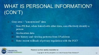 Introduction to US Privacy and Data Security: Regulations and Requirements (Series: Cybersecurity & Data Privacy)