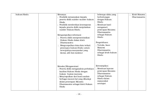 1d Silabus Agama Hindu Smk