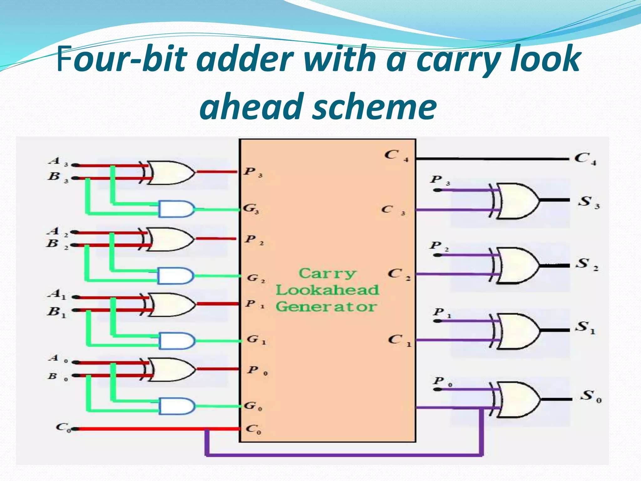 1d-HALF ADDER & FULL ADDER-PPT.pdf