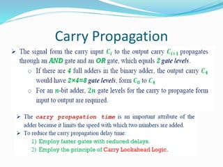 Carry Propagation
 