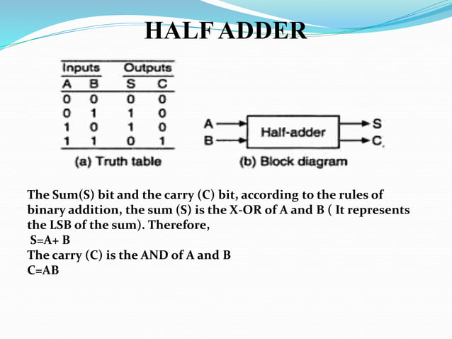 1d-HALF ADDER & FULL ADDER-PPT.pdf