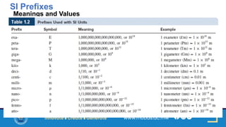 1d-Handling Numbers and Dimension Analysis.pptx